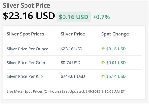 apmex silver price